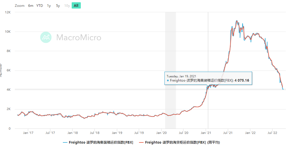 2月下旬广东各都会到浙江宁波、温州、嘉兴海运报价-bevictor伟德官网物流
