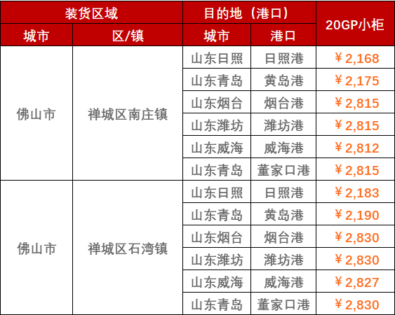 2023年2月28日~3月5日广东佛山至山东各口岸，，，，，，门到港内贸海运运费报价