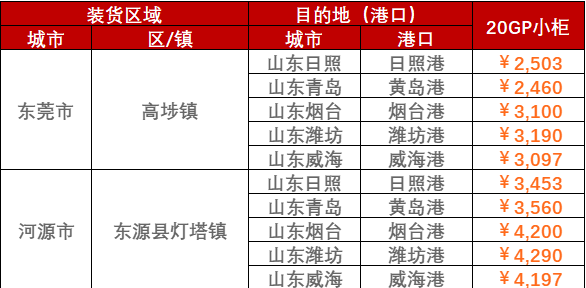 海运物流新闻 -- bevictor伟德官网物流