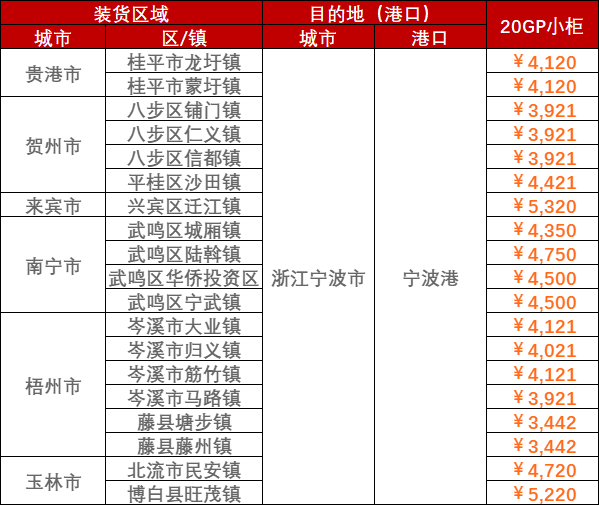2023年6月9日~6月15日广东到天津内贸海运集装箱运费报价  -- bevictor伟德官网物流