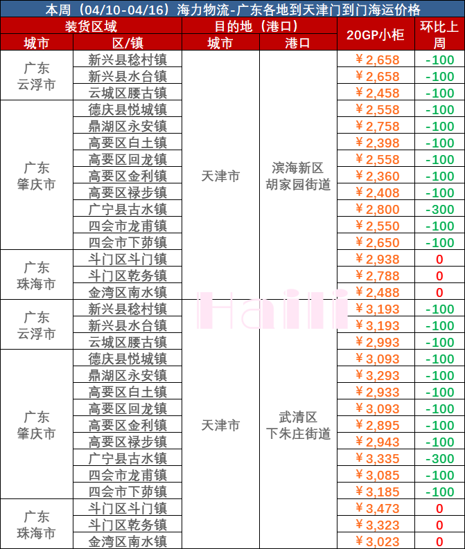 长条型钢材货物装载要领建议  --  bevictor伟德官网物流