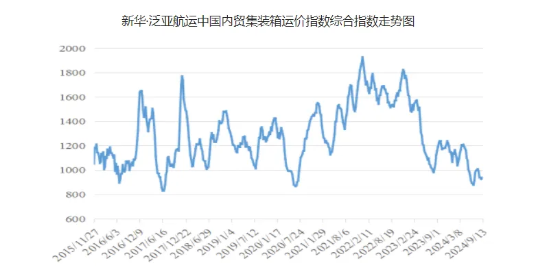 内贸海运集装箱船会有船期延误吗 -- bevictor伟德官网物流