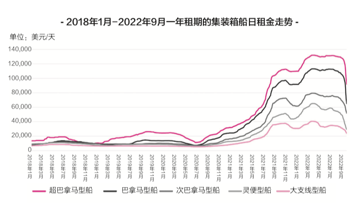 2023年第一季度天下多口岸海运集装箱吞吐量恢复增添态势  --  bevictor伟德官网物流