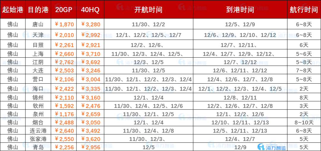 郑州至连云港到汕头集装箱海运多式联运乐成首发 - bevictor伟德官网物流
