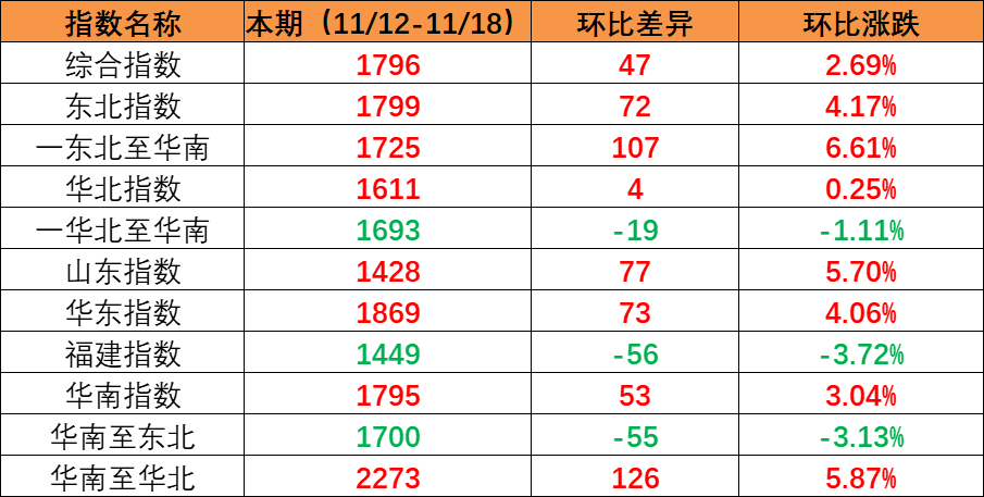 武汉阳逻集装箱港上半年完成集装箱吞吐量114万标箱  --  bevictor伟德官网物流