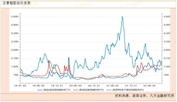 2023年2月28日~3月5日广东清远韶关至山东各口岸内贸海运运费报价