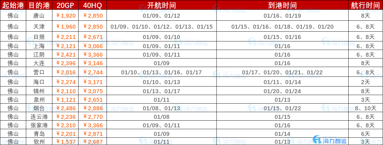 我国第一条集装箱海运航线  --  bevictor伟德官网物流