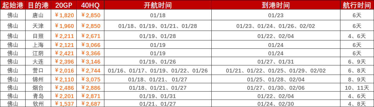 节前效应泛起，，，，本期（2024年09月27日）珠江航运集装箱运价指数报933.91点  --  bevictor伟德官网物流