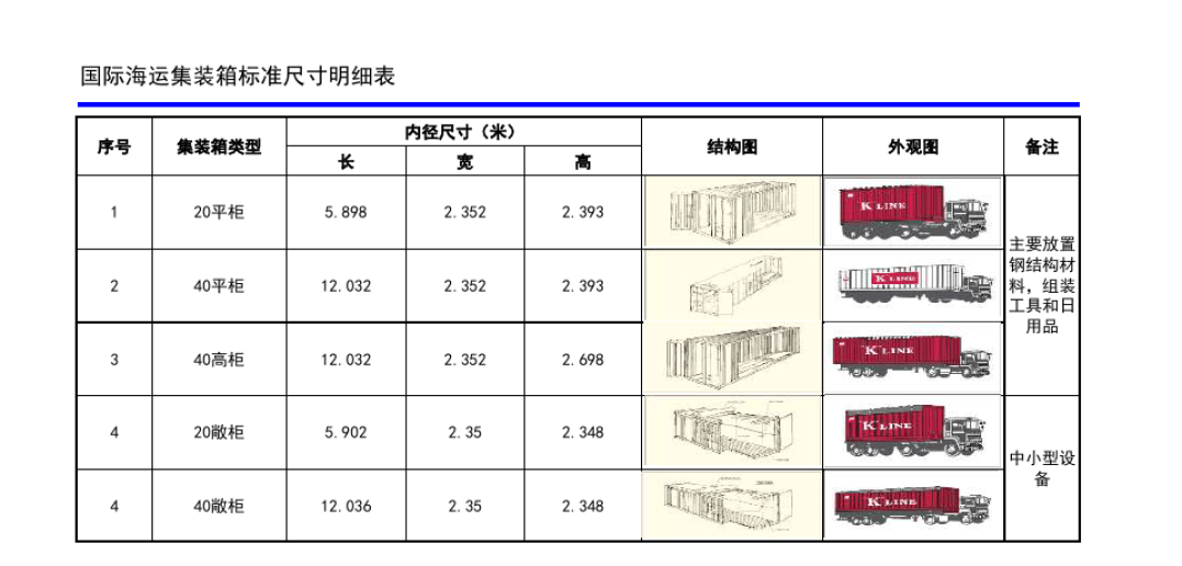 内贸海运市场逐步恢复，，，，本期（2023年3月4日至3月10日）中海内贸集装箱运价指数稳中有升  --  bevictor伟德官网物流