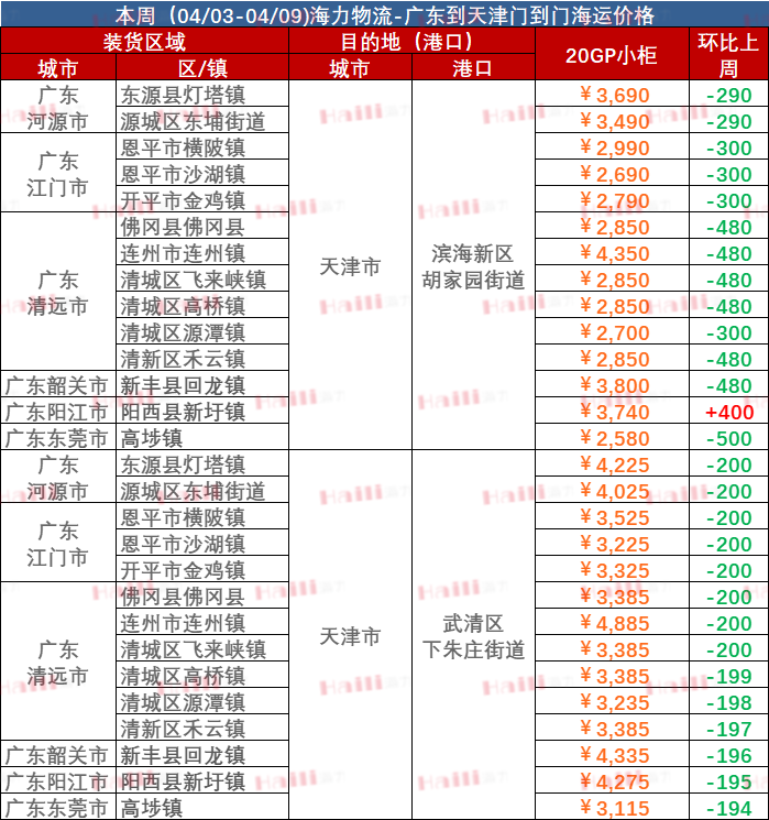 航运动态_海运报价_内贸海运 -- bevictor伟德官网物流
