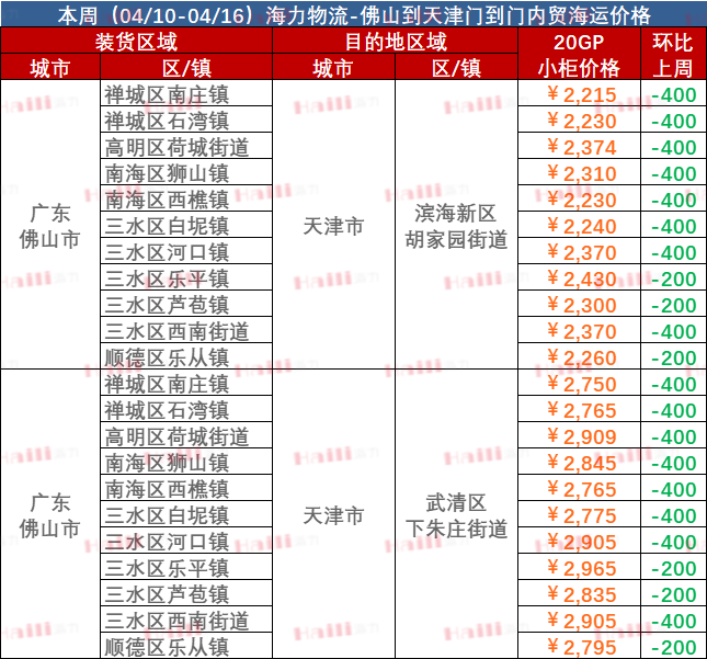 本期2024年2月17~23日中海内贸集运指数报1064点  -- bevictor伟德官网物流