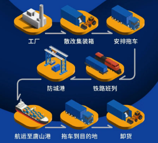 一集装箱船爆发严重爆炸事故-bevictor伟德官网物流