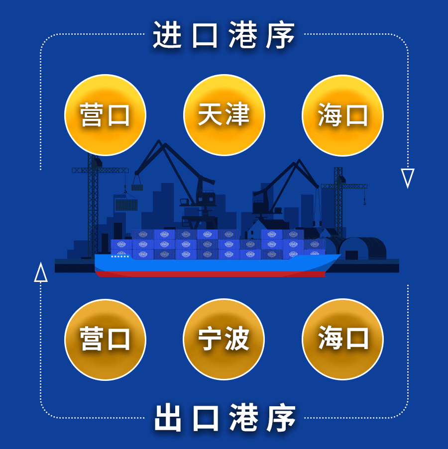 节后市场坚持下行趋势（2023年4月29日至5月05日）中海内贸集装箱运价指数环比同比下跌  --  bevictor伟德官网物流