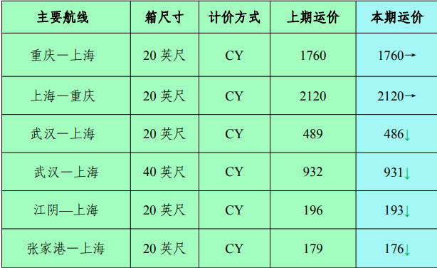 宁波港子公司头门港务拟购置两座码头