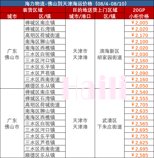 什么是散货船_散货船有哪些类型  -- bevictor伟德官网物流