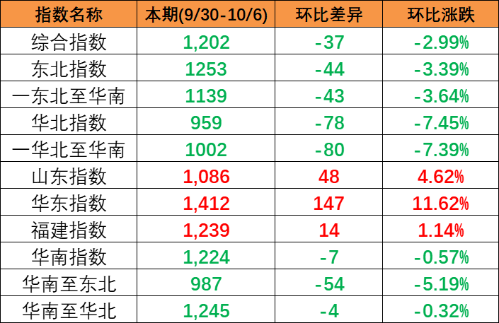 航运动态_海运报价_内贸海运 -- bevictor伟德官网物流