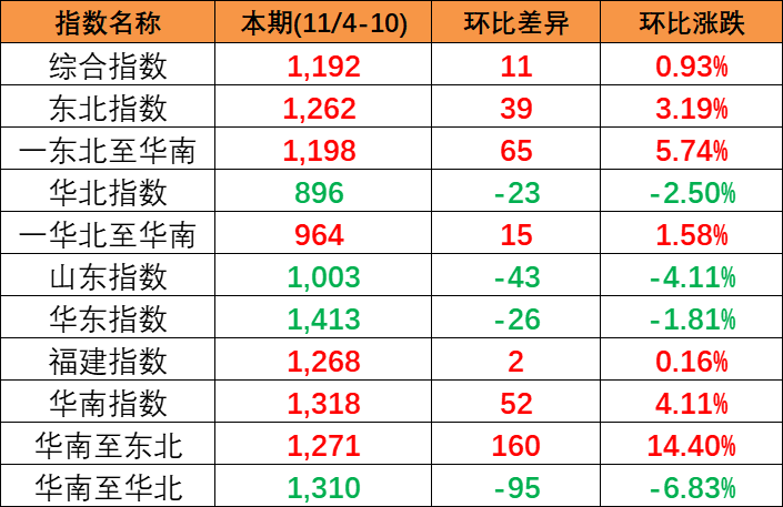 浓情中秋，，，，恪守岗位！bevictor伟德官网智运中秋值班安排  --  bevictor伟德官网物流