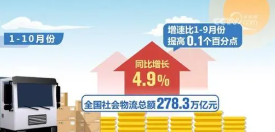 2023年2月6日~2月12日佛山至海内部分口岸内贸海运集装箱运费报价 -- bevictor伟德官网物流