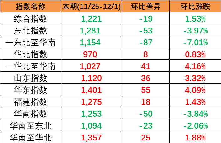 天下主要口岸有那些