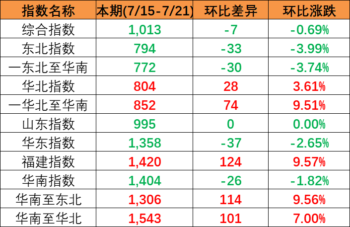 我国第一条集装箱海运航线  --  bevictor伟德官网物流