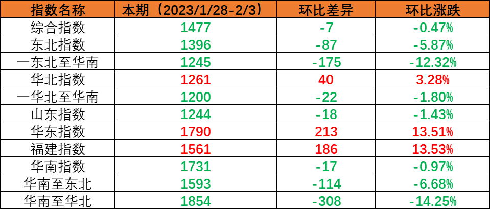 大年头七，，，，，开工大吉 -- bevictor伟德官网物流