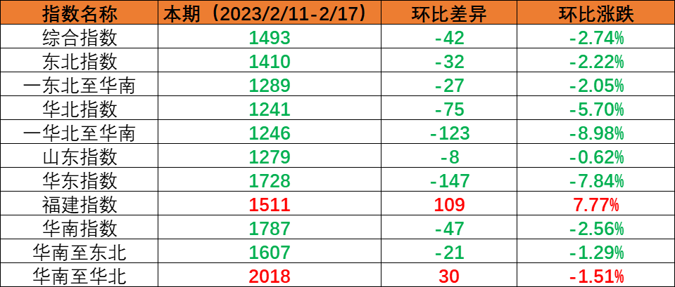 广州港将建设南沙港区五期工程，，，，吞吐量超600万标箱-bevictor伟德官网物流
