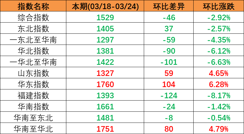 广州港将建设南沙港区五期工程，，，，吞吐量超600万标箱-bevictor伟德官网物流
