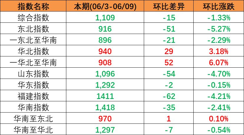 海运物流新闻 -- bevictor伟德官网物流
