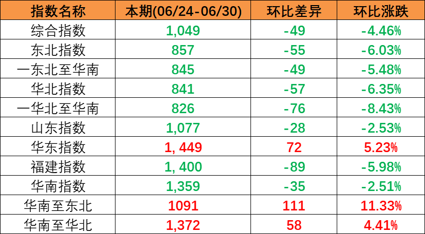 天下主要口岸有那些