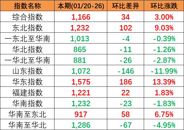 【通告】五一劳动节放假通知及值班安排-bevictor伟德官网物流