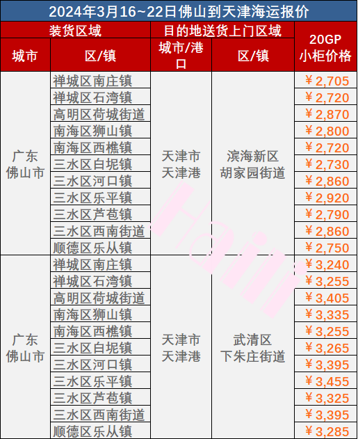 2023年9月18~24日佛山到温州内贸海运报价  --  bevictor伟德官网物流