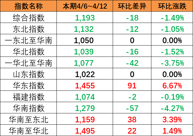 海运物流新闻 -- bevictor伟德官网物流