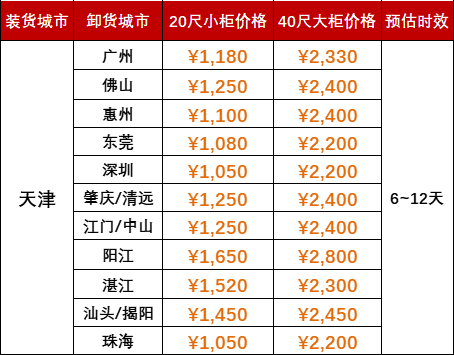 2023年6月9日~6月15日本周佛山到天津内贸海运价钱报价  --  bevictor伟德官网物流