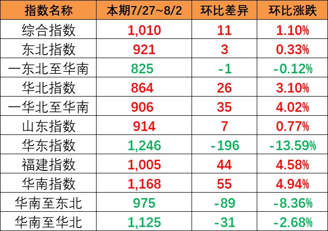 遵义港海运集装箱订舱营业开通-bevictor伟德官网物流