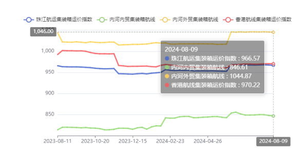 台风苏拉来袭华南口岸码头暂停作业