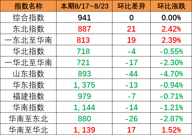 海运物流新闻 -- bevictor伟德官网物流