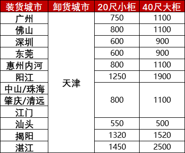海运物流新闻 -- bevictor伟德官网物流