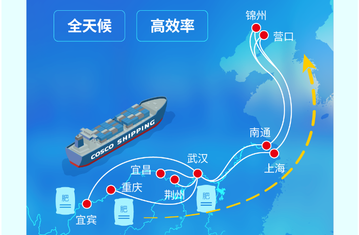 长江到东北海运，，，，江海铁联运护航春耕