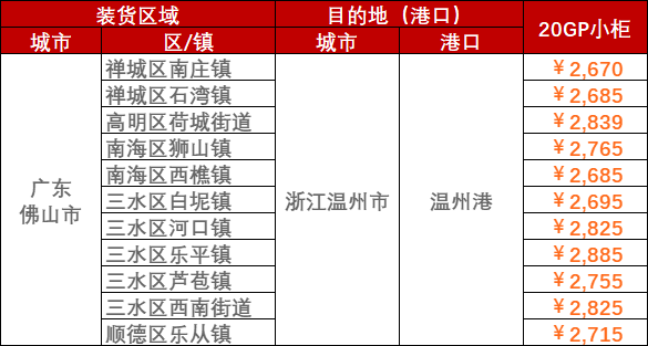 2023年1月第二周（1月9日~01月16日）海运集装箱运费报价（佛山?海内部分口岸）