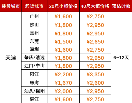 广州港将建设南沙港区五期工程，，，，吞吐量超600万标箱-bevictor伟德官网物流