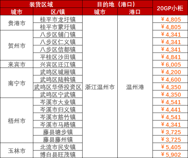 五一市场行情偏弱本期（2023年4月22日至4月28日）中海内贸集装箱运价指数一连下跌  --  bevictor伟德官网物流