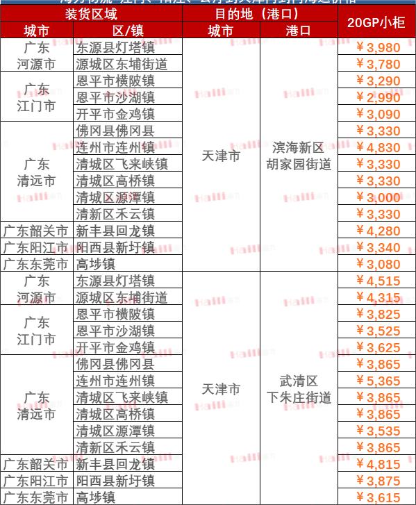 大年头七，，，，，开工大吉 -- bevictor伟德官网物流