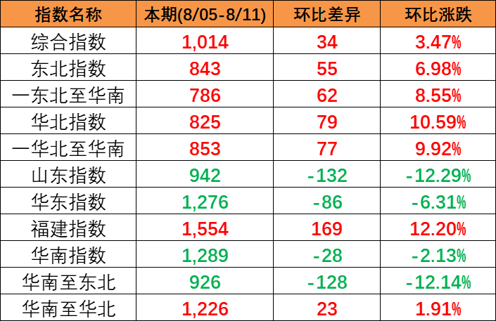 bevictor伟德官网·(中国)唯一官方网站